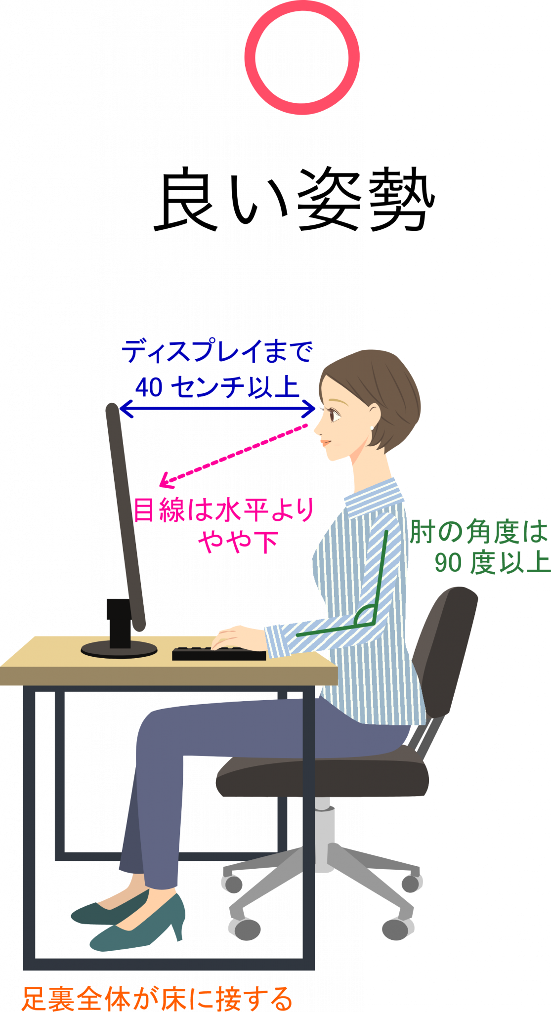 デスクワークの姿勢は大丈夫？不調を招く座り方と簡単にできる腰痛・肩こり対策 | メガロス『カラダに効くトピックス』