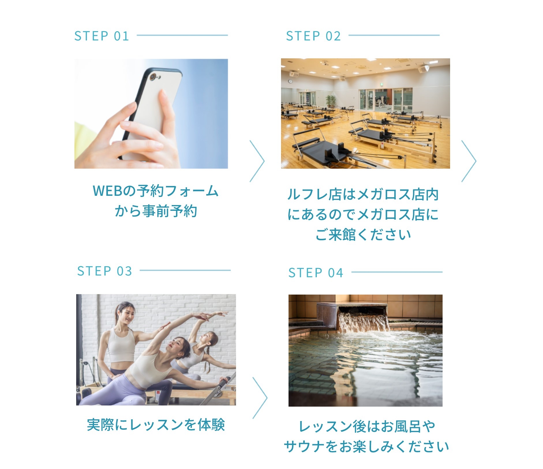 体験の流れ