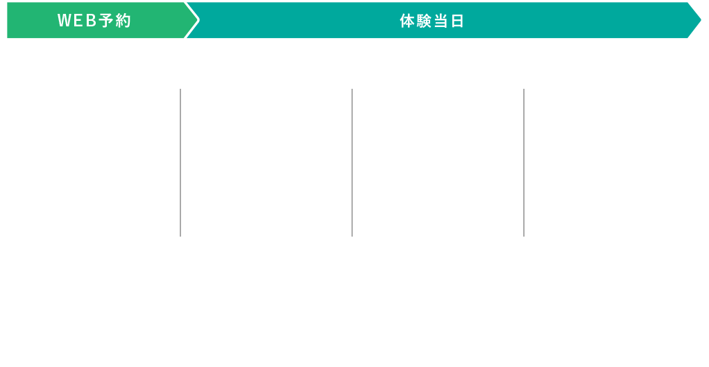 【LINEで紹介状を送る】はスマートフォンから！