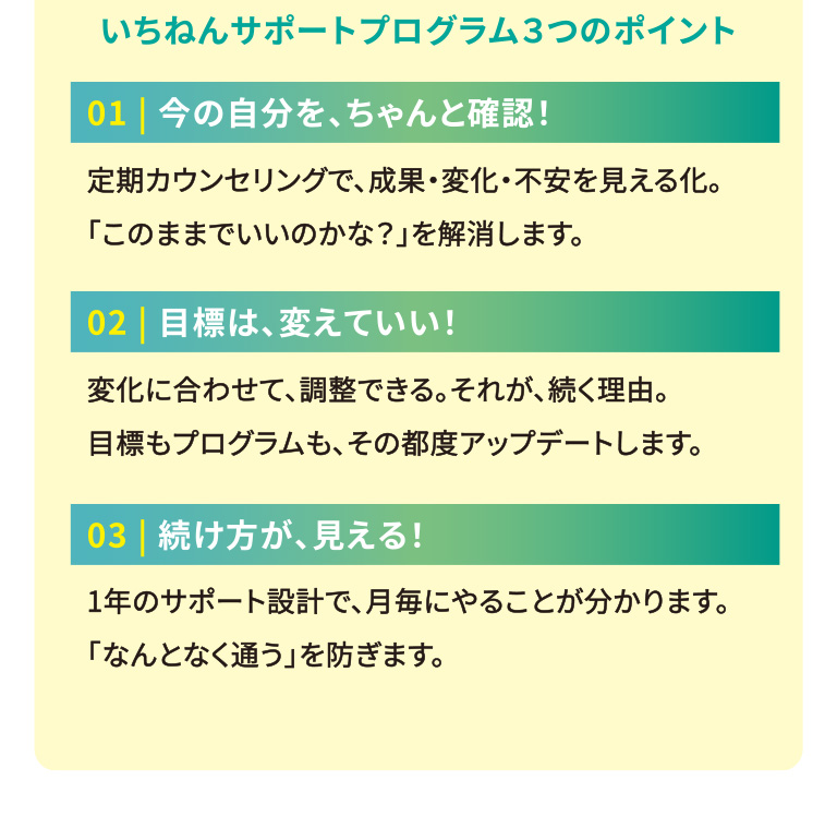 いちねんサポートプログラム3つのポイント。01：定期カウンセリングで、成果・変化・不安を見える化。このままでいいのかなを解消します。02：変化に合わせて、調整できる。それが、続く理由。目標もプログラムも、その都度アップデートします。03：1年のサポート設計で、月毎にやることが分かります。なんとなく通うを防ぎます。