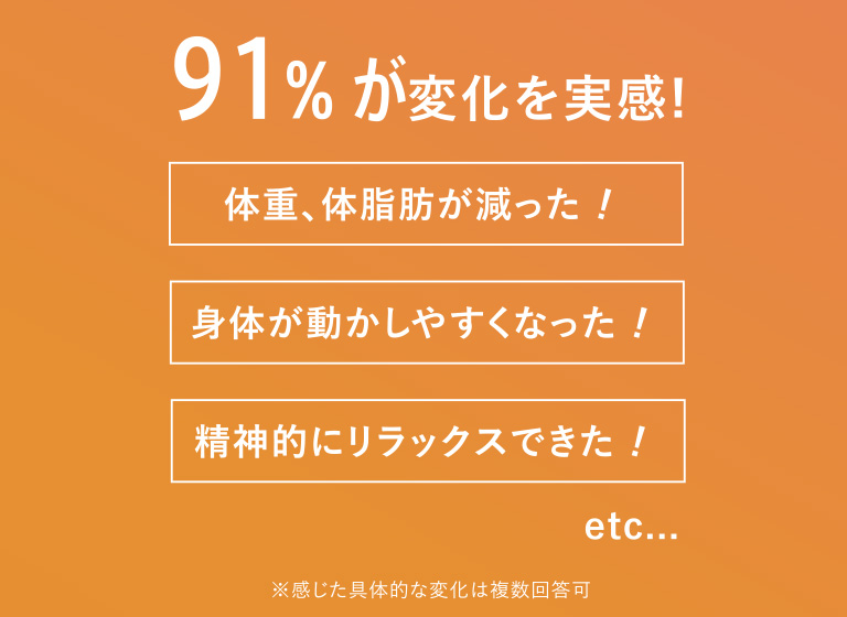 メガロスに通って91%が変化を実感！体重、体脂肪が減った！身体が動かしやすくなった！精神的にリラックスできた！など ※感じた具体的な変化は複数回答可
