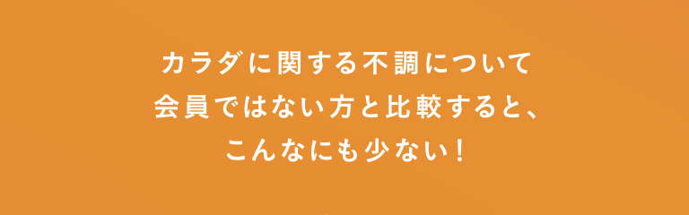 カラダに関する不調について会員ではない方と比較すると、こんなにも少ない！