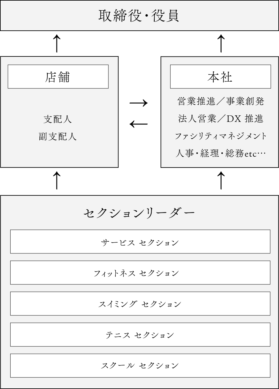 キャリアの図