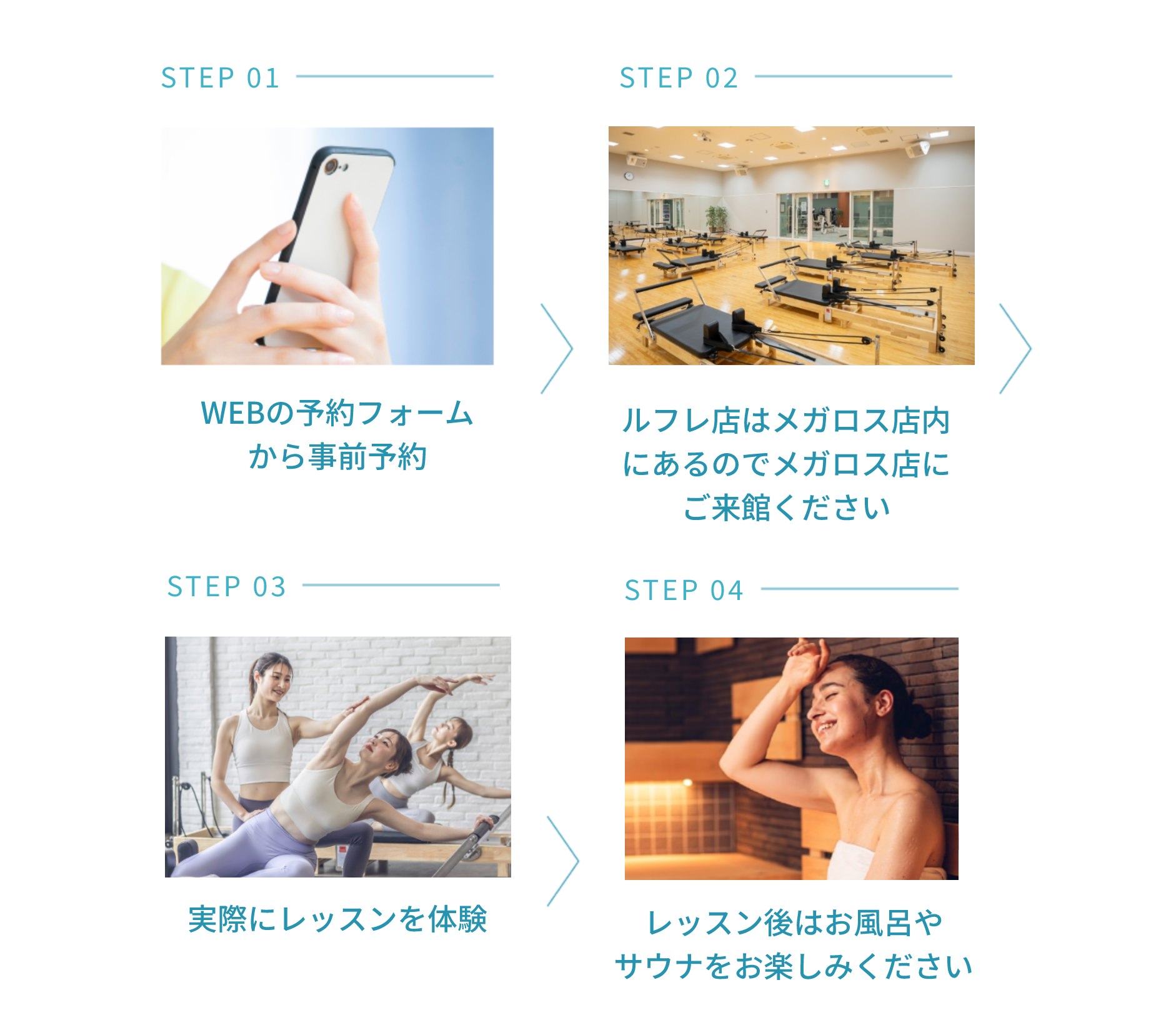 体験の流れ
